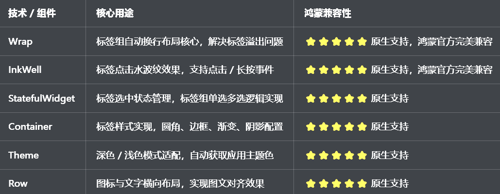 兼容清单