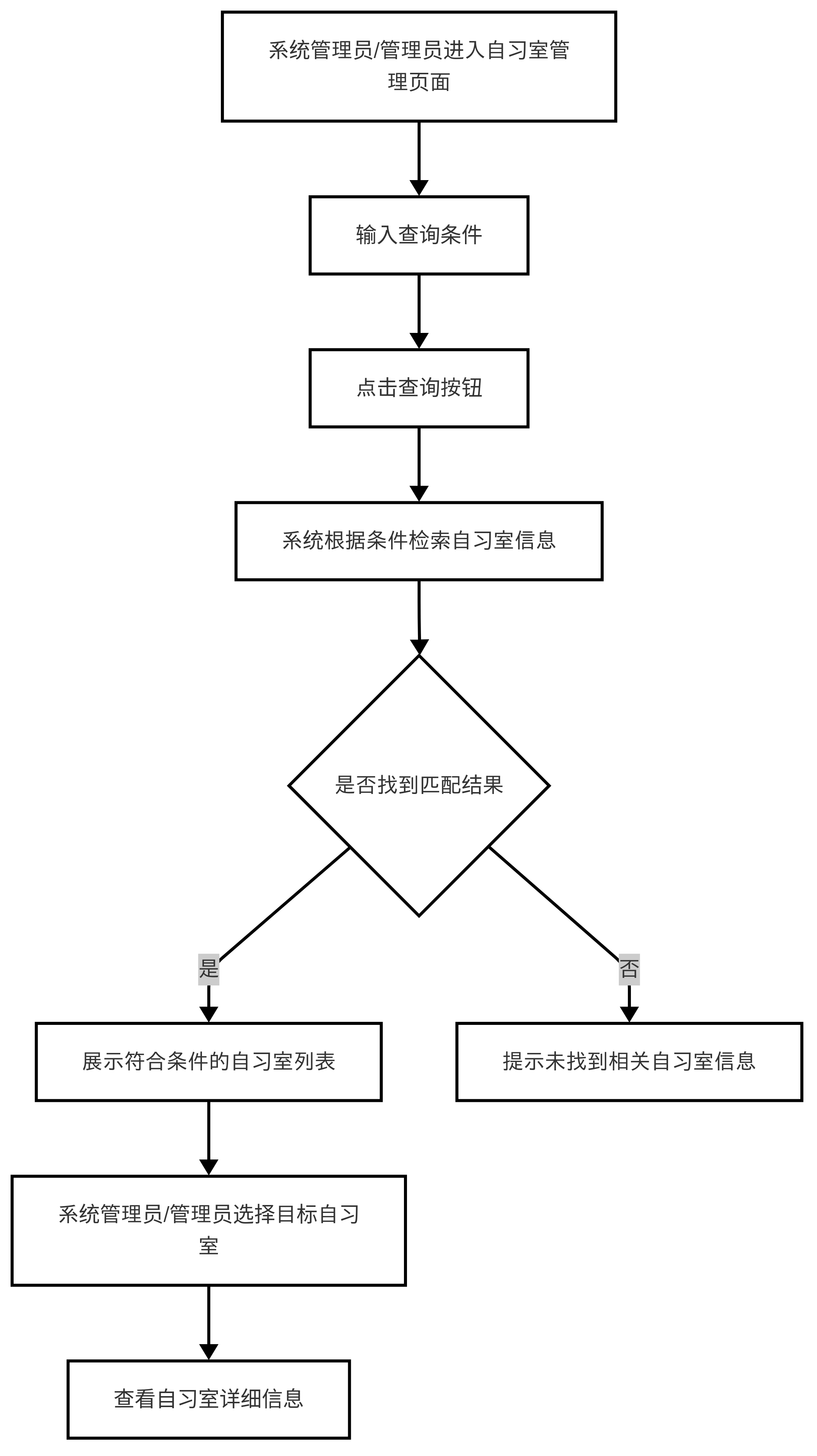 图33