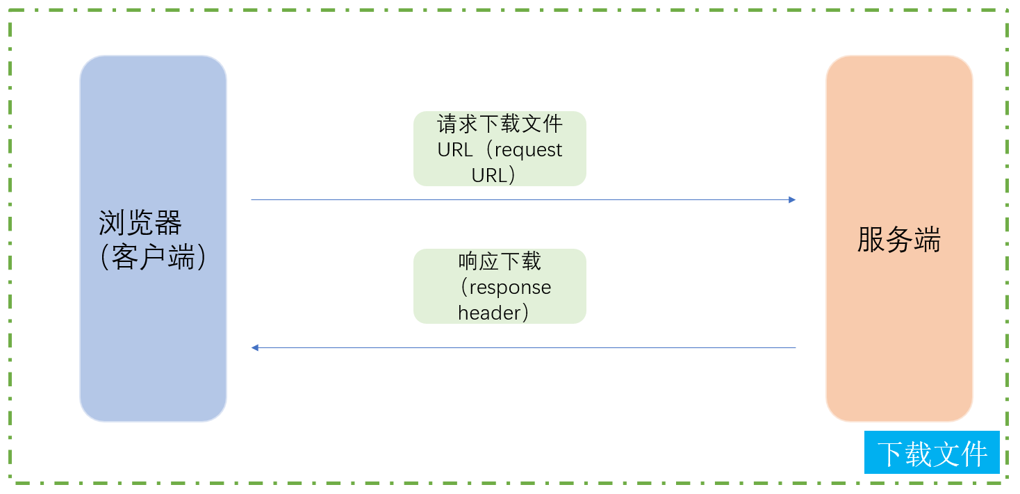 TinyWebServer-v2服务器增加上传和下载文件功能，最小堆代替双链表，界面美化以及服务器生成session id，浏览器保存cookie，图像分类实现，目标检测系统以及语义分割（C/C++）
