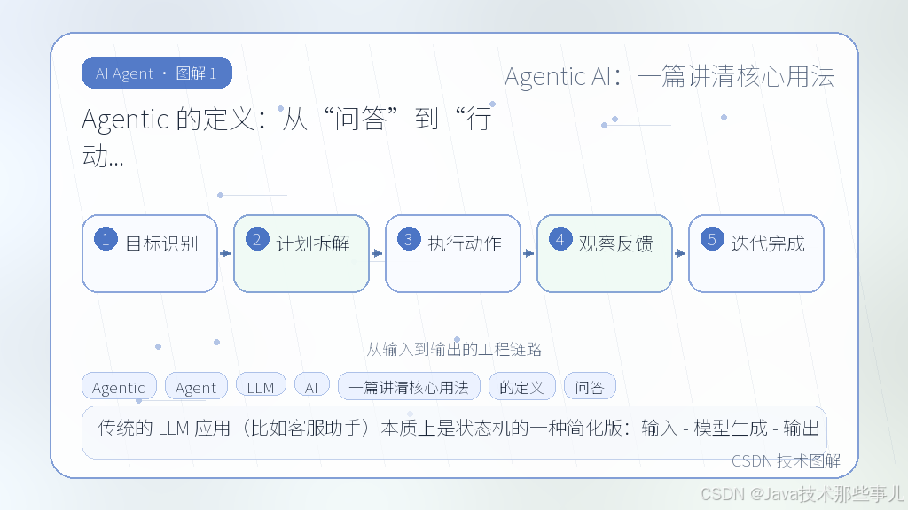 文章插图 1