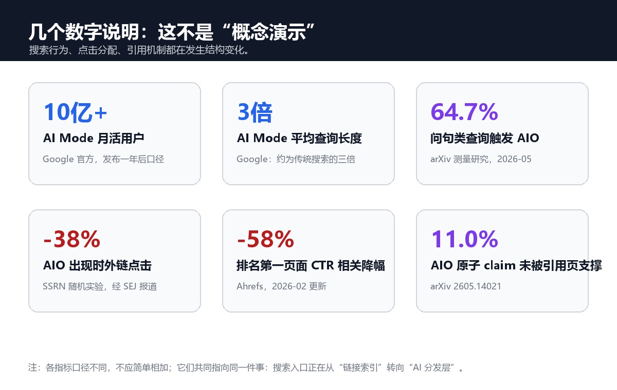 AI 搜索关键数字