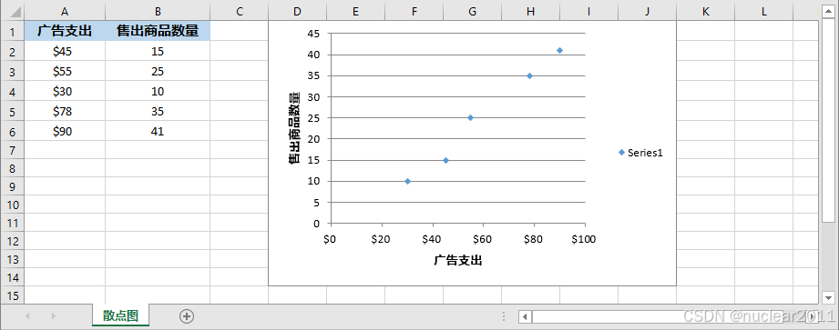 Python生成Excel散点图