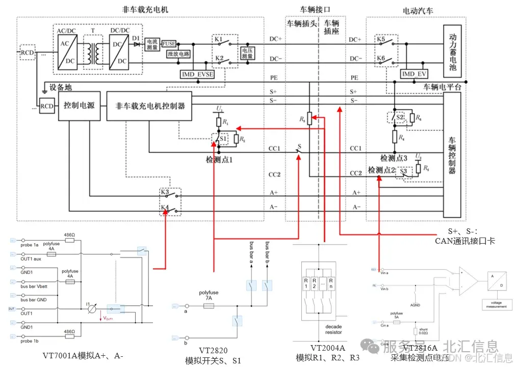 VT系统模拟GB/T 18487.5-2024充电接口