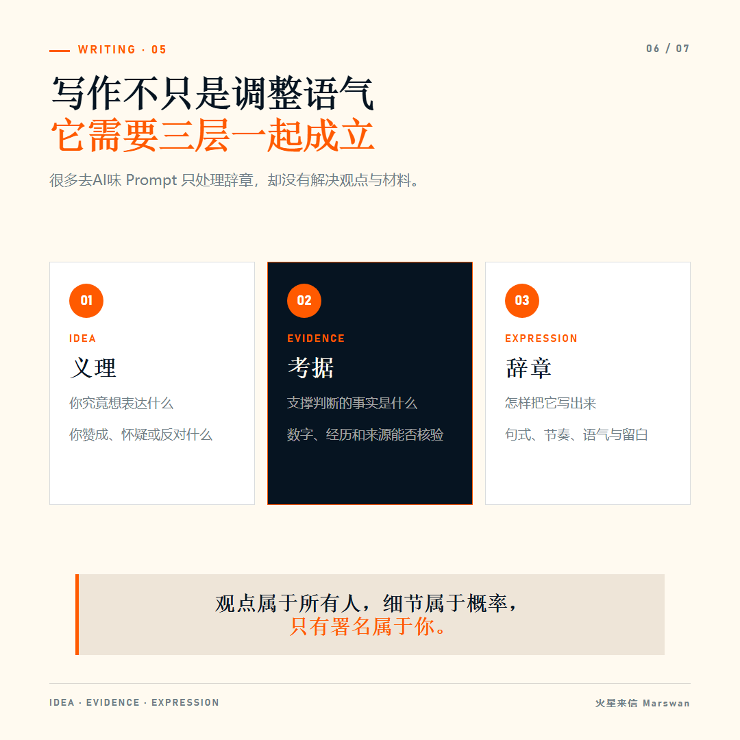 【配图11 写作需要义理、考据与辞章三层一起成立,请在这里粘贴图片】