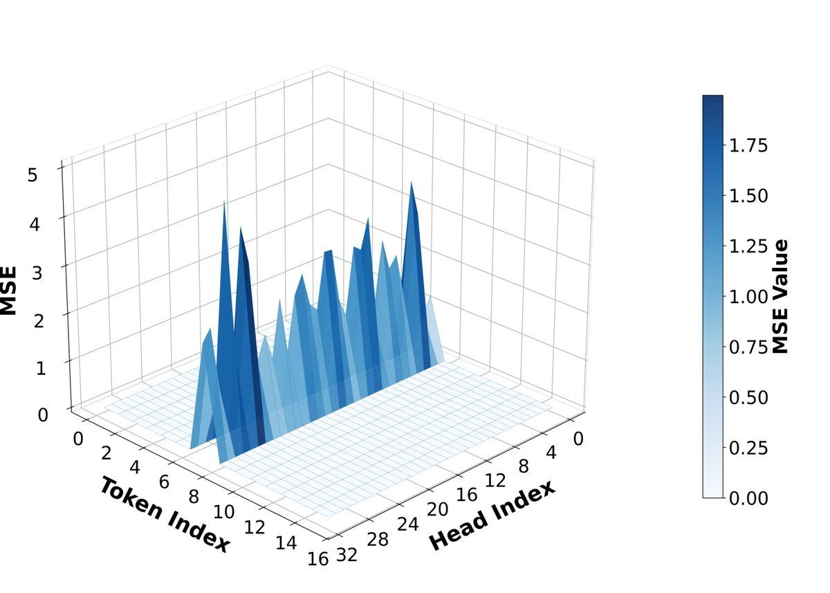 Visualizing representation change locality across denoising steps