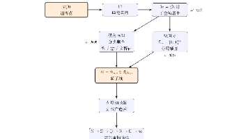 从 0 到 1 生成子全域进而完成超子域的数系重构封面图