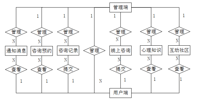 springbootC学院心理健康中心线上咨询小程序---附源码04738