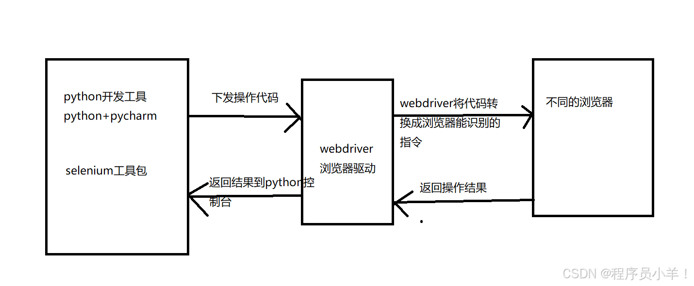 外链图片转存失败,源站可能有防盗链机制,建议将图片保存下来直接上传