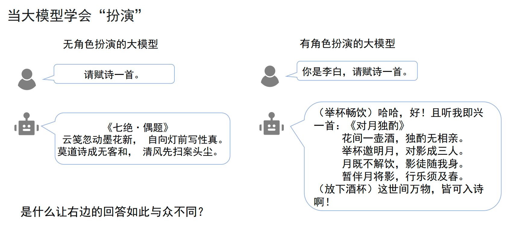 Capability differences between an Agent and a pure Prompt approach