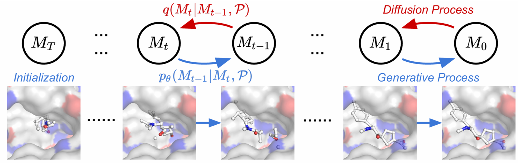 论文笔记八【3D equivariant diffusion for target-aware molecule generation and affinity prediction】