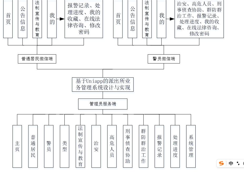 小程序 基于Uniapp+nodejs的派出所业务管理系统 居民身份证办理系统-CSDN博客