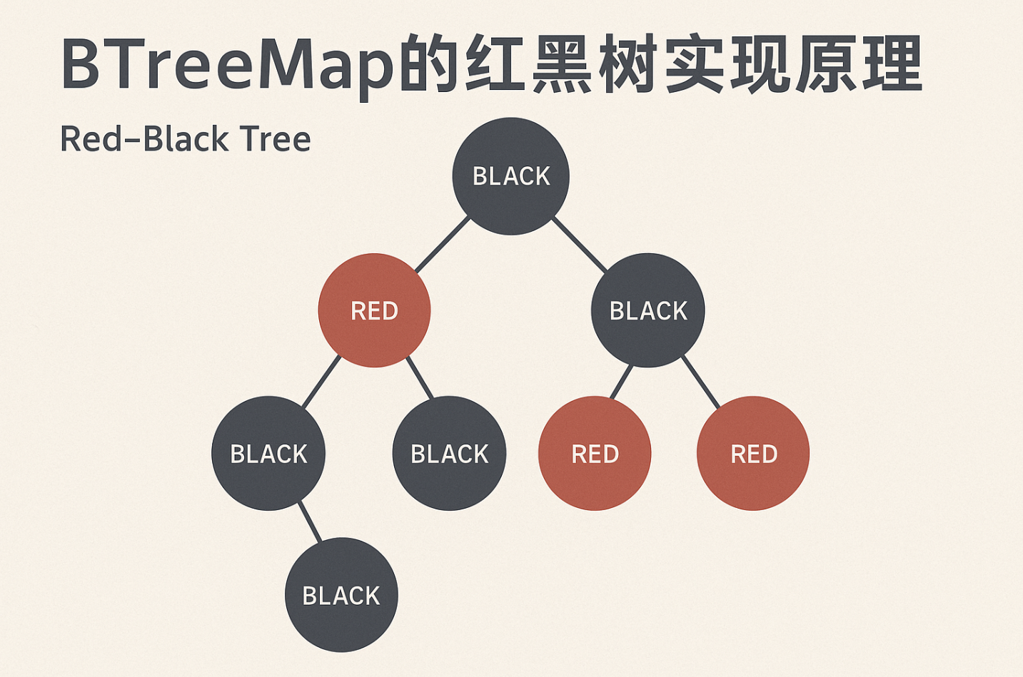 Rust Btreemap Rust BTreeMap 的红黑树实现原理:从入门到精通_rust 红黑树-CSDN博客