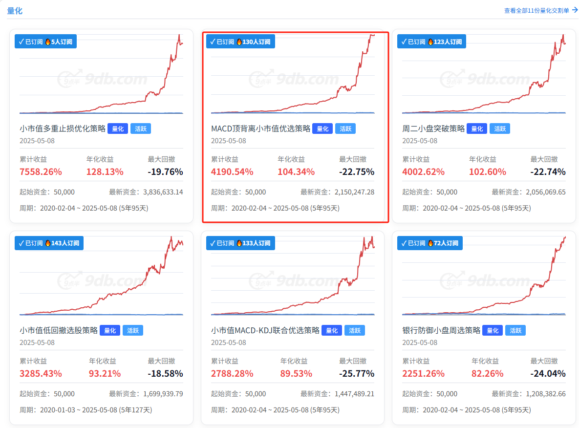 MACD顶背离小市值优选量化策略详解：低回撤高收益的A股投资智慧_按低市值,优秀的股票,请给出量化指标-CSDN博客