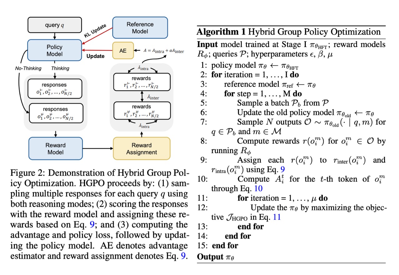 Think Only When You Need with Large Hybrid-Reasoning Models翻译_hybrid ...