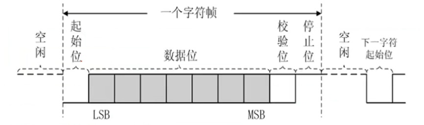 图16