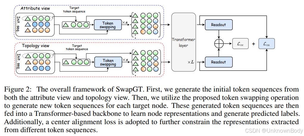 2025_NIPS_Rethinking Tokenized Graph Transformers for Node ...