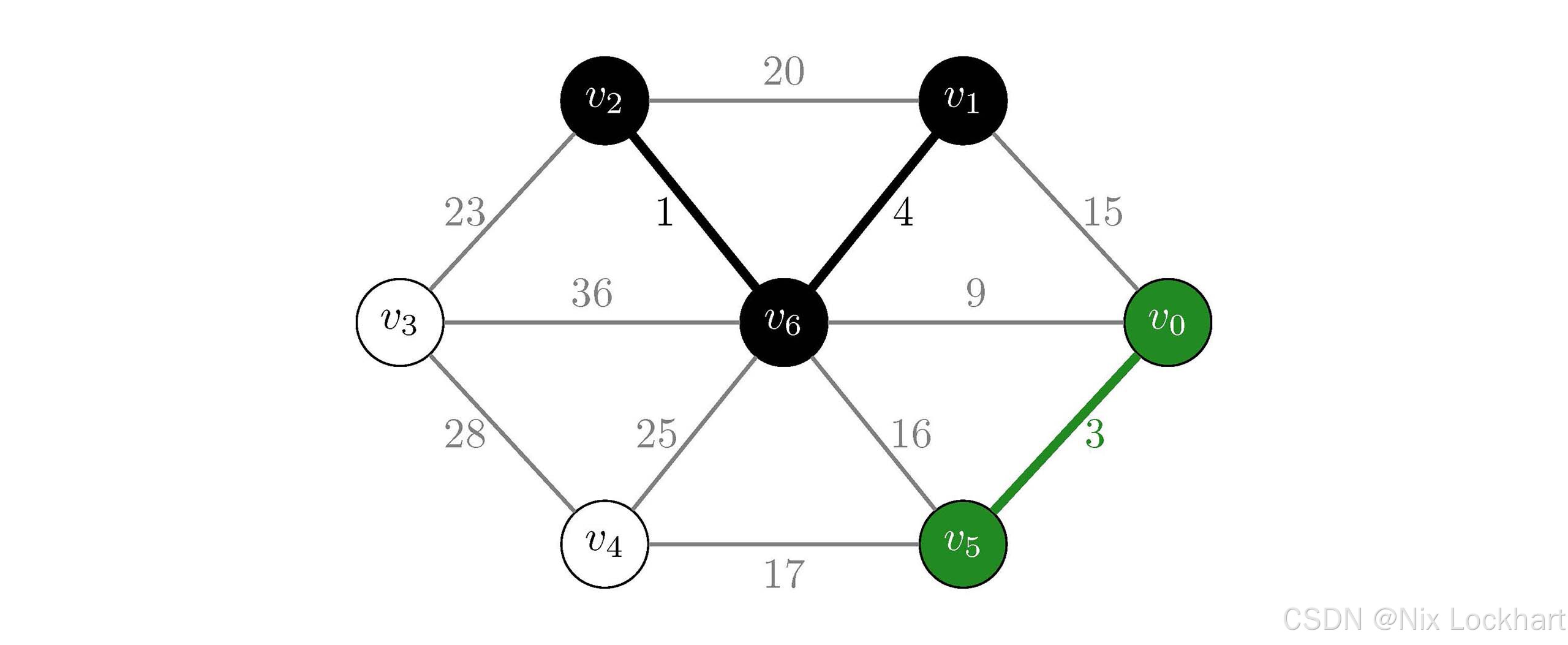 图28：Kruskal算法过程3