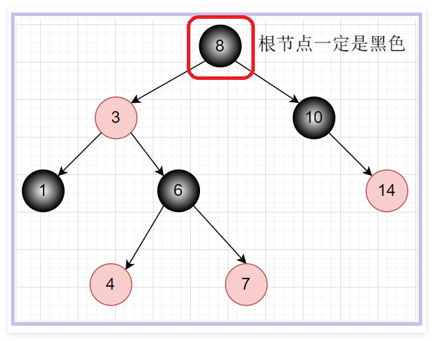规则2示意图