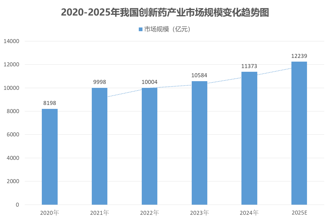 2025年我国创新药产业发展研究_创新药行业研究报告-CSDN博客