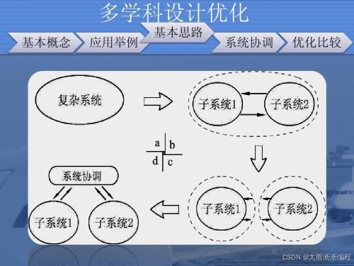 【智能算法】多目标Memetic优化算法及其实现_多目标优化算法-CSDN博客