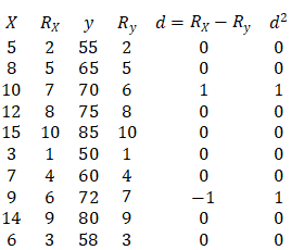 XRXyRyd=RX−Ryd252552008565500107706111287580015108510003150100746040096727−11149809006358300