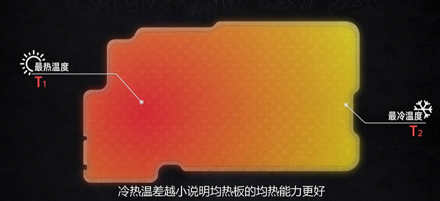 手机到底是怎么进行散热的？