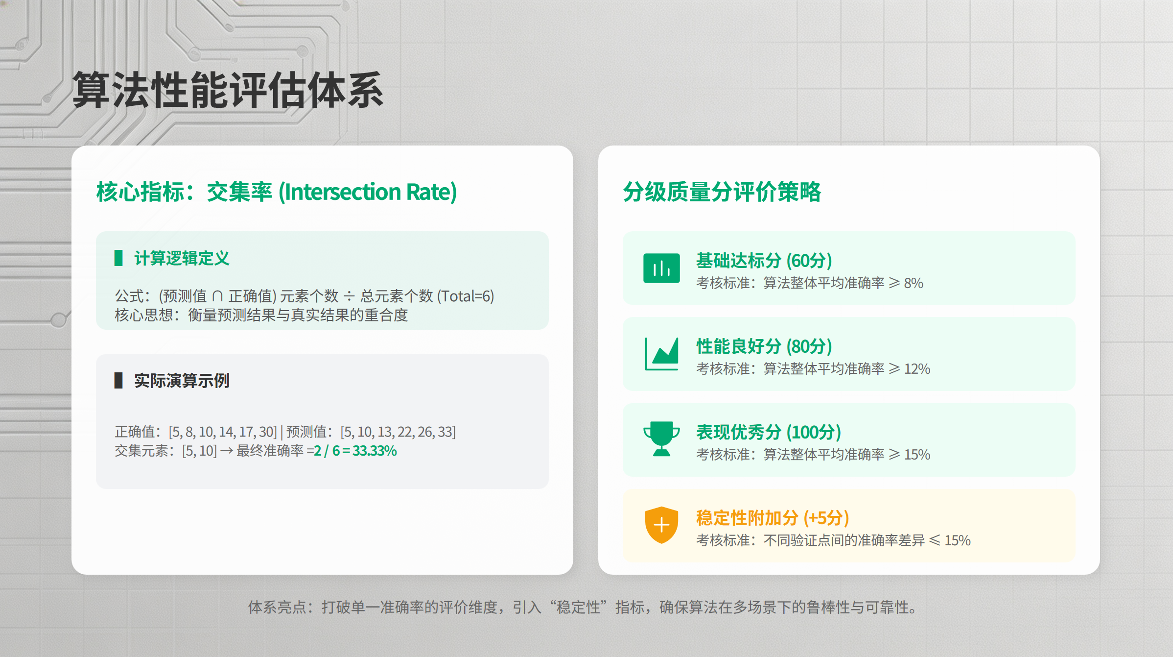 双色球 - 红球数据分析全流程解析-CSDN博客