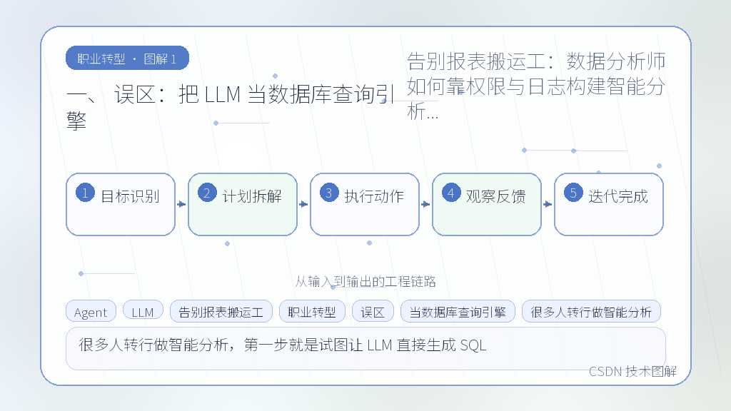 文章插图 1