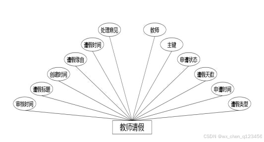C:/Users/Administrator/Desktop/temp111\1\img\教师请假.jpg