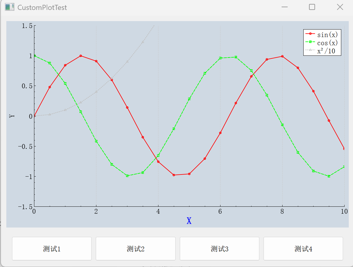 QCustomPlot 绘制曲线指南:从基础曲线绘制到工业级动态可视化实战_qcustomplot 温度-CSDN博客