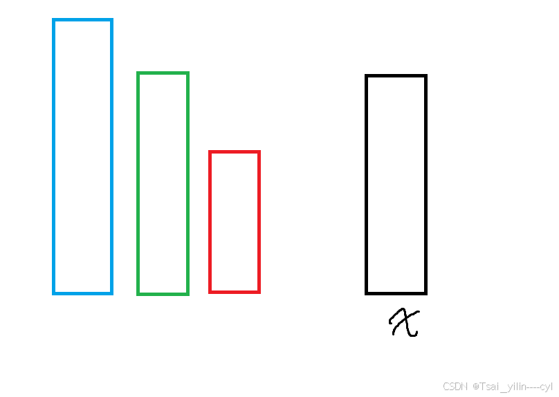 Codeforces Round 1005 (Div. 2) A~F题解_brogramming contest-CSDN博客