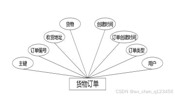 C:/Users/Administrator/Desktop/temp111\1\____img\货物订单.jpg