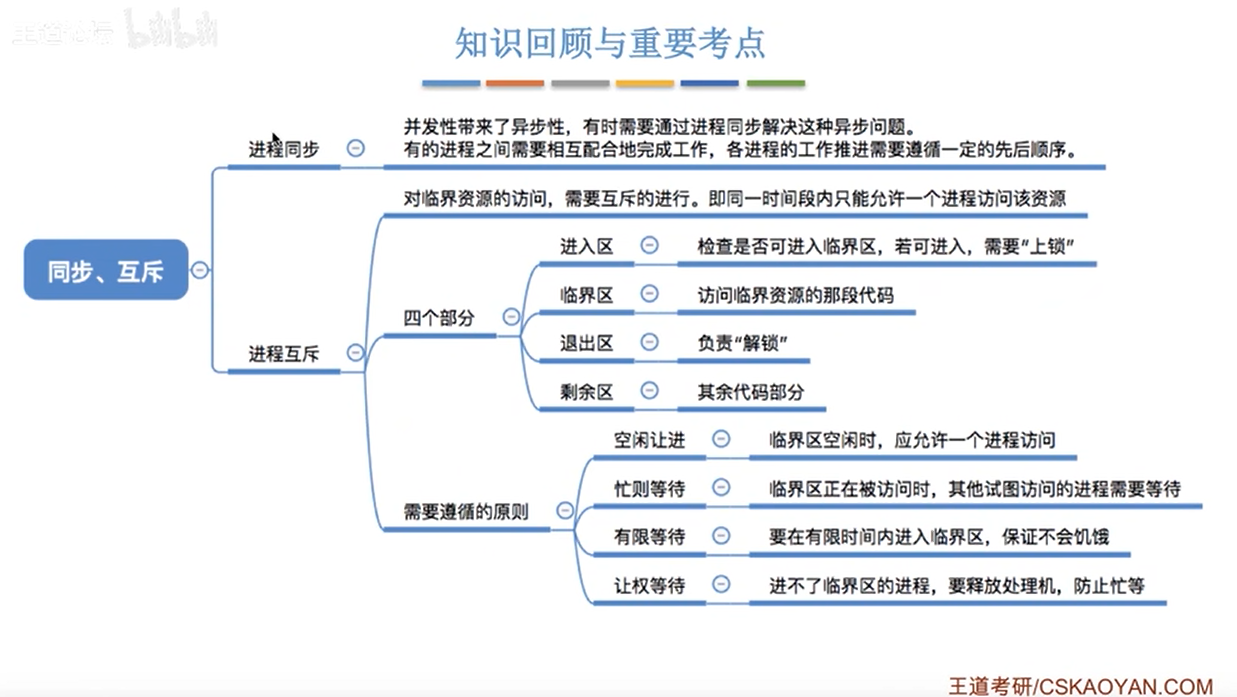 知识回顾与重要考点