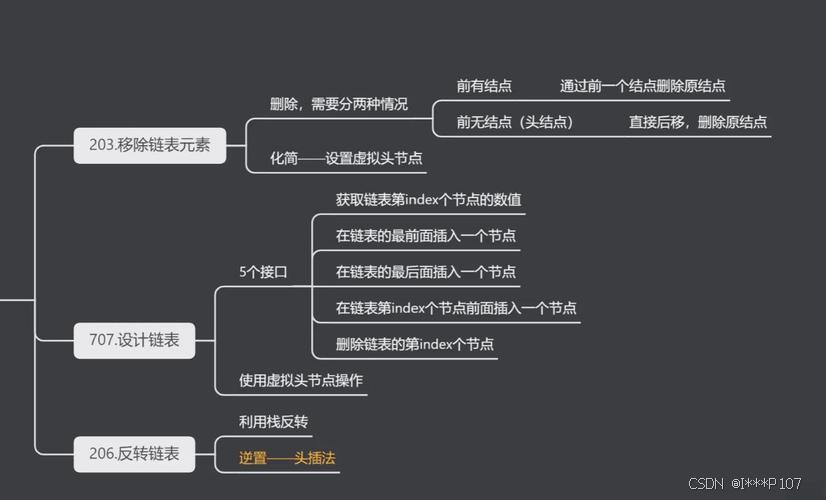 C++链表详解:从基础结构到插入操作,掌握核心技巧-CSDN博客