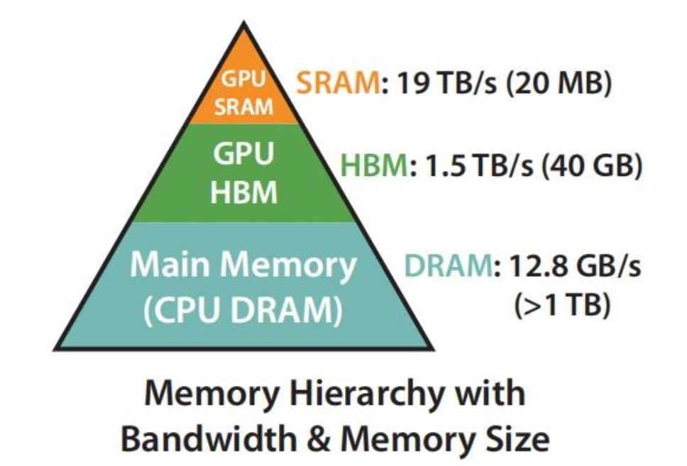 HBM vs. SRAM comparison