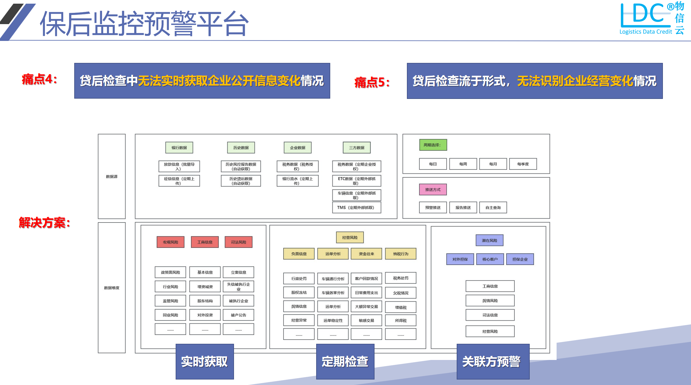 保后企业监控预警系统