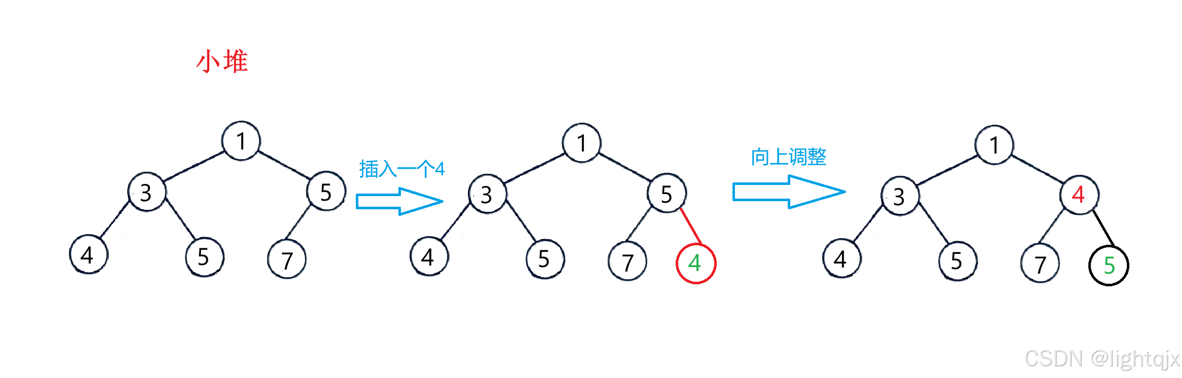 【数据结构】堆(heap)_数据结构堆-CSDN博客
