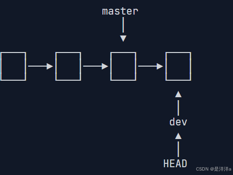一文搞懂git操作_git 操作