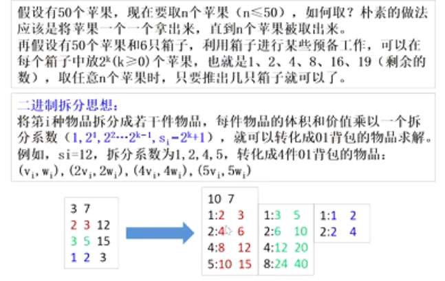 动态规划学习---背包问题