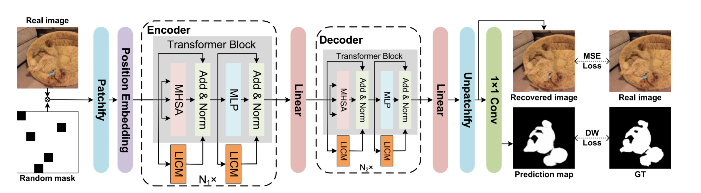 train vision transformer network for image... A Simple Yet Effective Network Based on VisionTransformer for ...