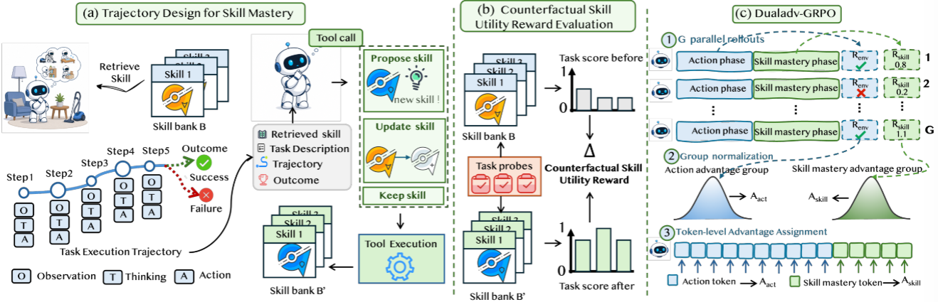 framework