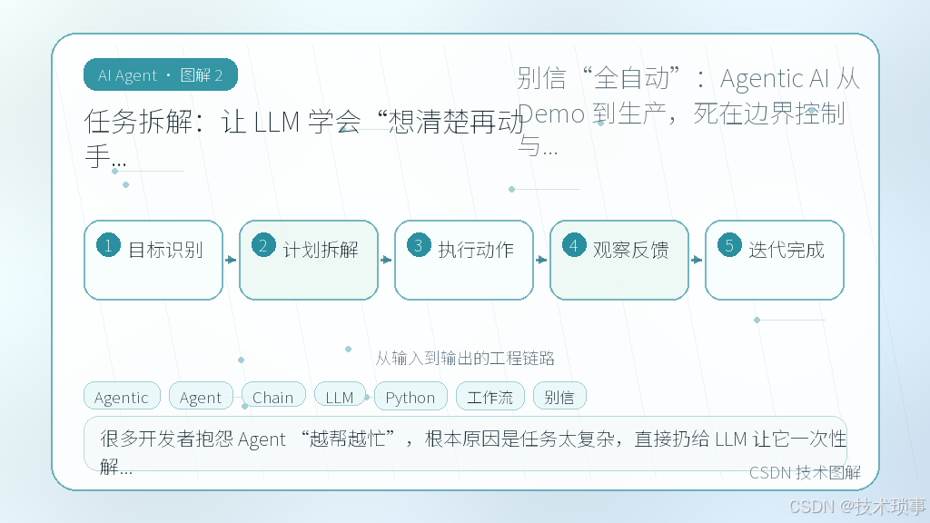 文章插图 2