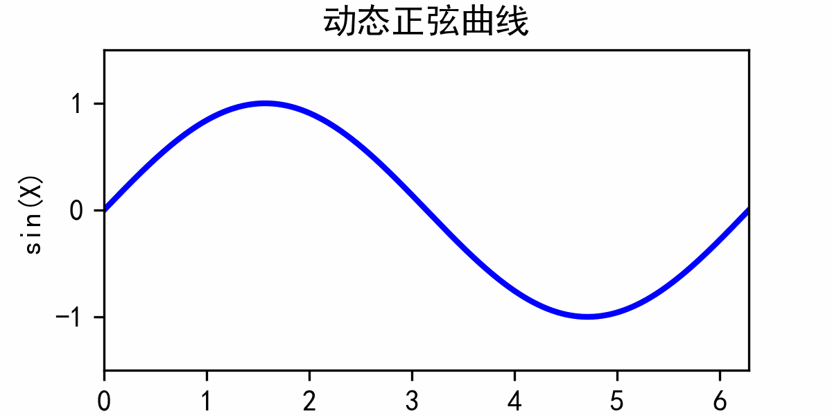 Python动图制作:从原理到实战-CSDN博客