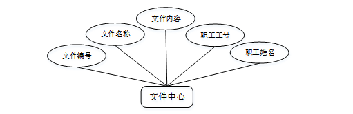 计算机毕业设计springboot基于Web的高校工会信息管理系统的设计与实现 SpringBoot智慧校园教职工服务系统的设计与实现 SpringBoot高校教工事务一体化平台的设计与实现