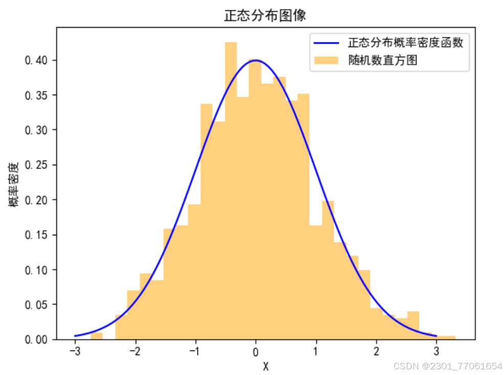 数据的分布和映射_数据分布-CSDN博客