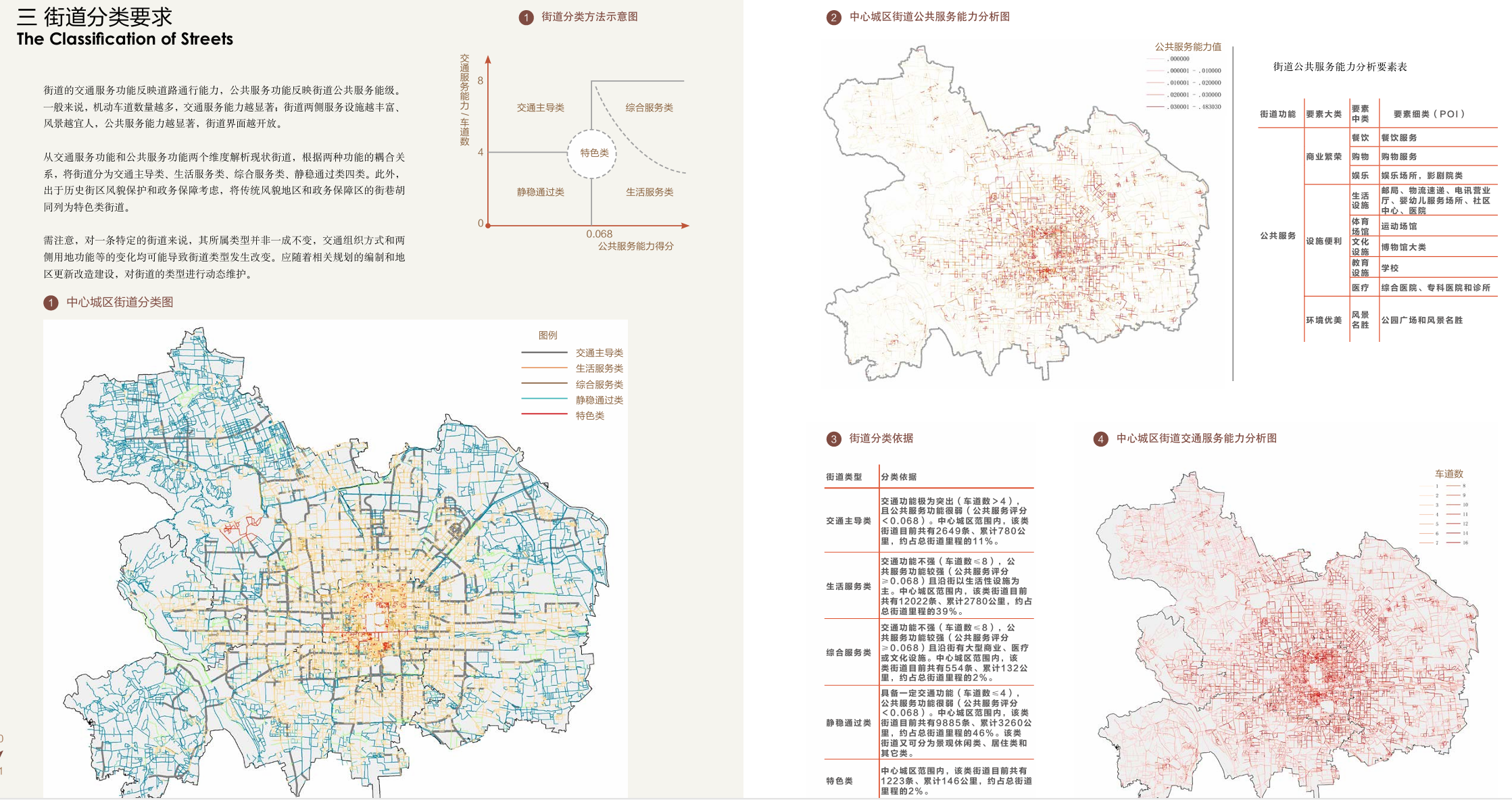 街道设计导则(国内外各大城市)-CSDN博客