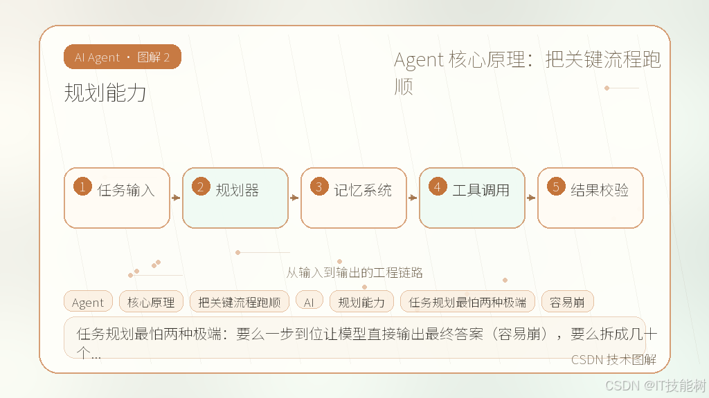 文章插图 2