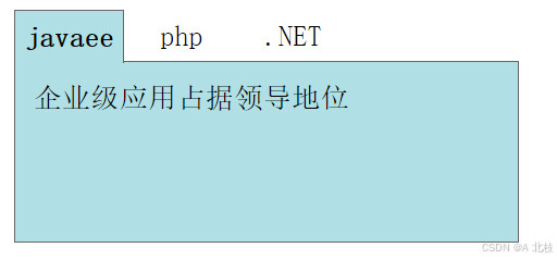 学习Java的日子 Day68 jQuery操作节点，Bootstrap