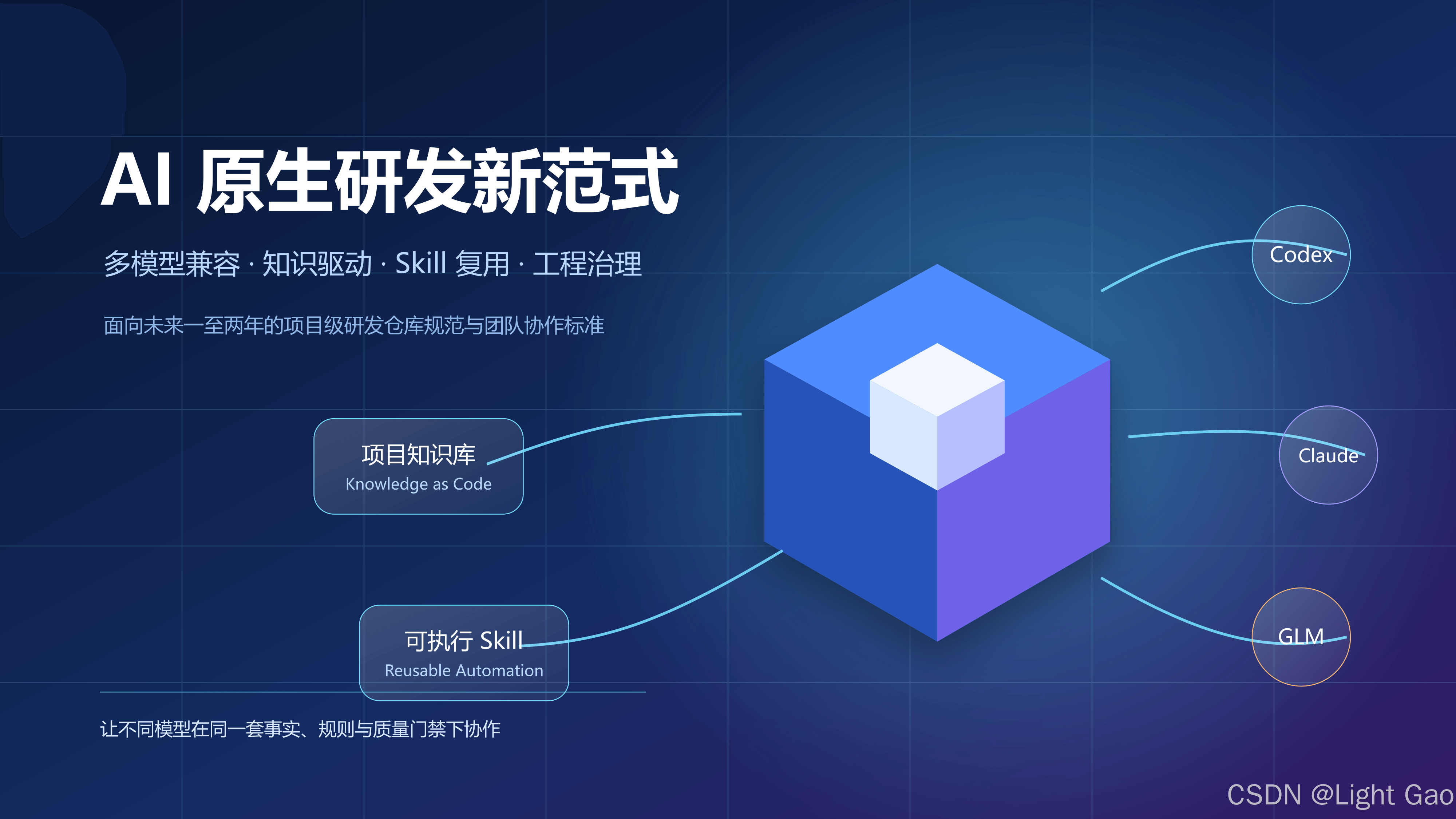 AI 原生研发新范式