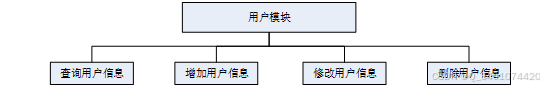 (附源码)基于Web的农产水果销售平台设计与实现-计算机毕设 06331